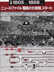灘のけんか祭りの写真