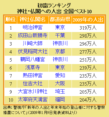 成田山初詣(大本堂)