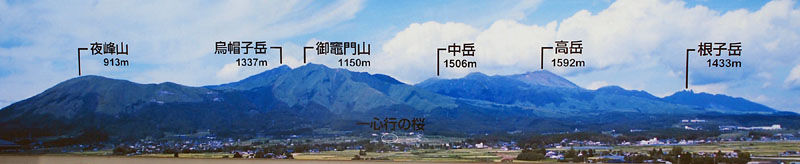 「あそ望の郷くぎの」から見た阿蘇中央火口丘(南面)の説明図
