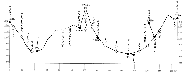 氷河特急径路図