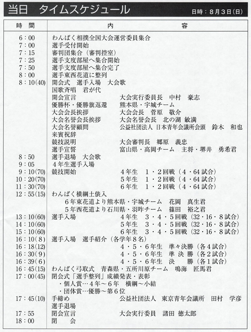 当日タイムスケジュール