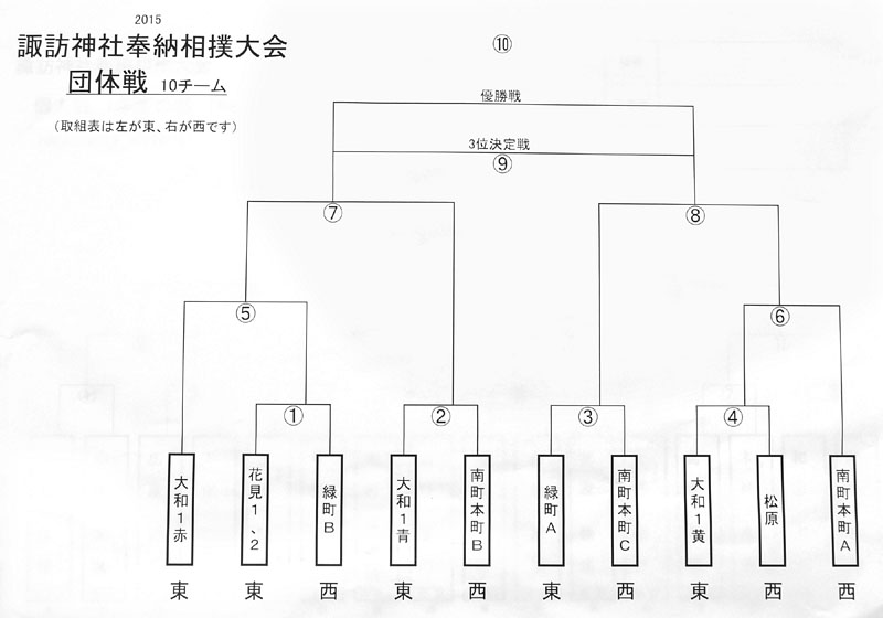 団体戦10チーム取組表