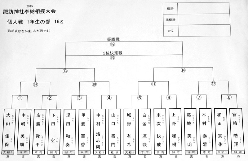 個人戦1年生の部取組表