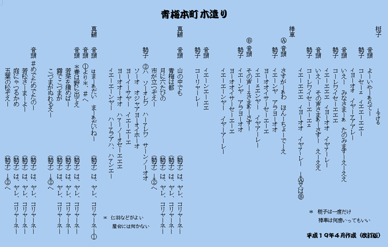 本町木遣りの歌詞