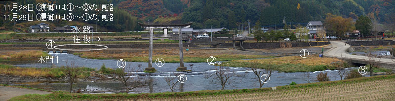 川渡神事の会場/緒方川